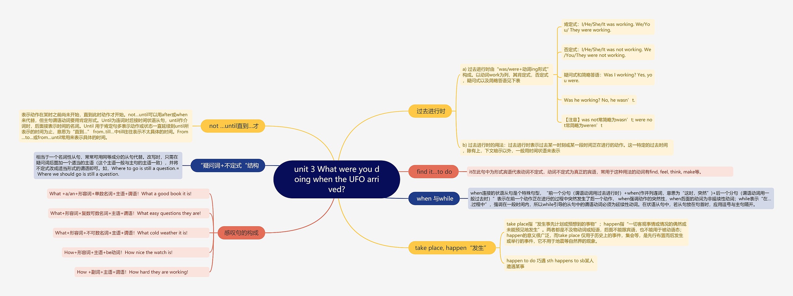 人教版英语八年级下册第三单元的思维导图