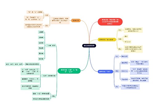 教资知识颜元的教育思想思维导图