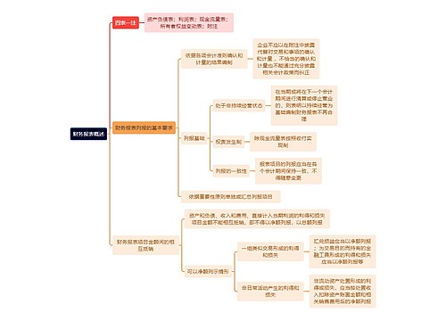 财务知识财务报表概述思维导图