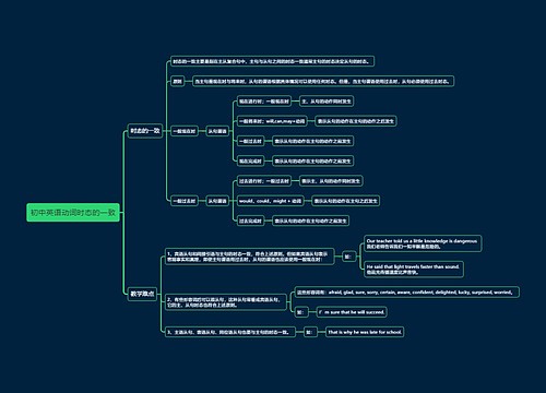 初中英语动词时态的一致思维导图