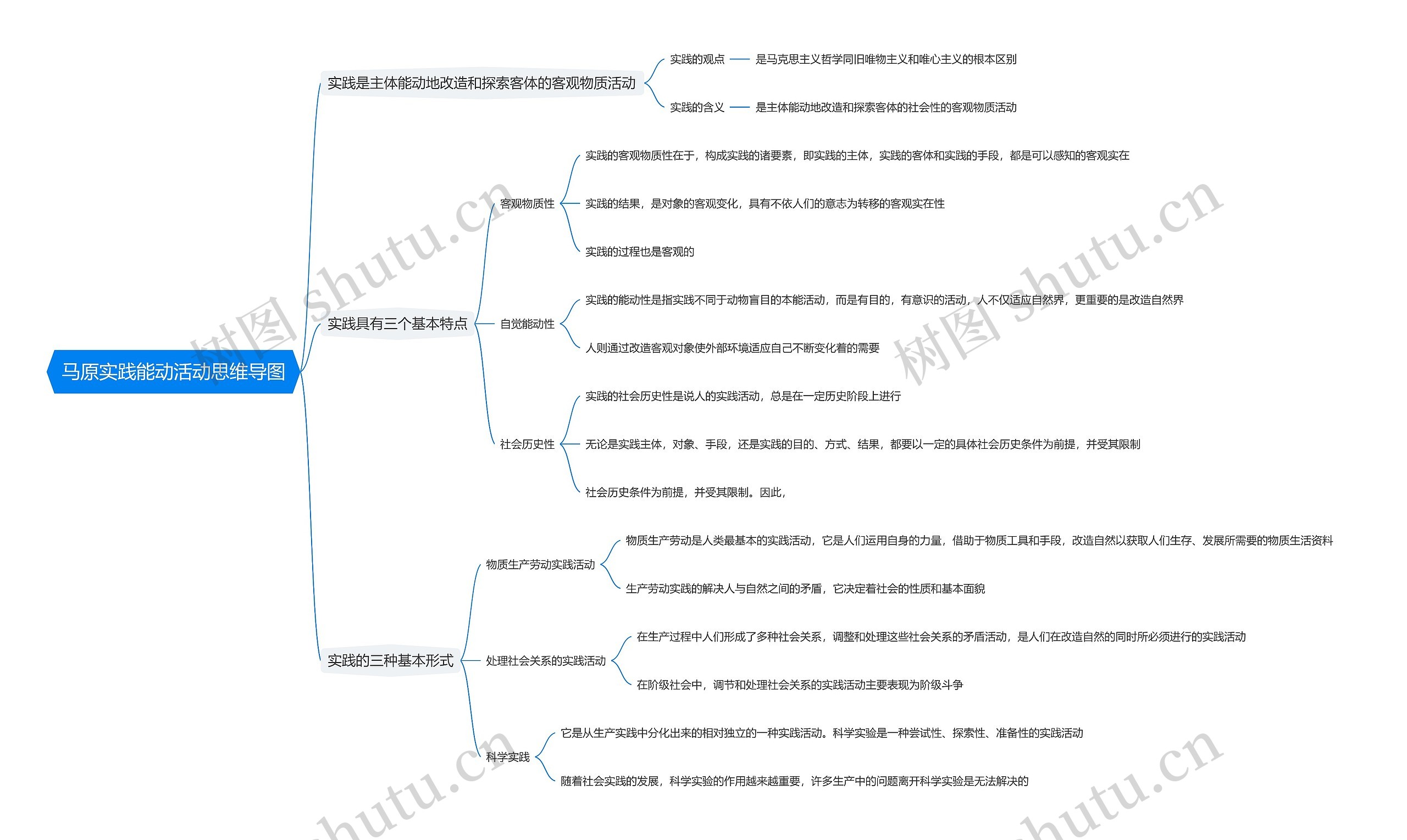 马原实践能动活动思维导图高清图 马原实践能动活动思维导图