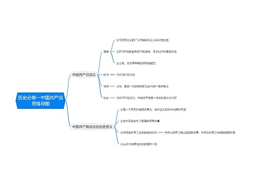 历史必修一中国共产党思维导图