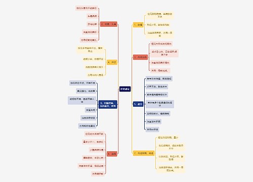 中医知识肝阴虚证思维导图