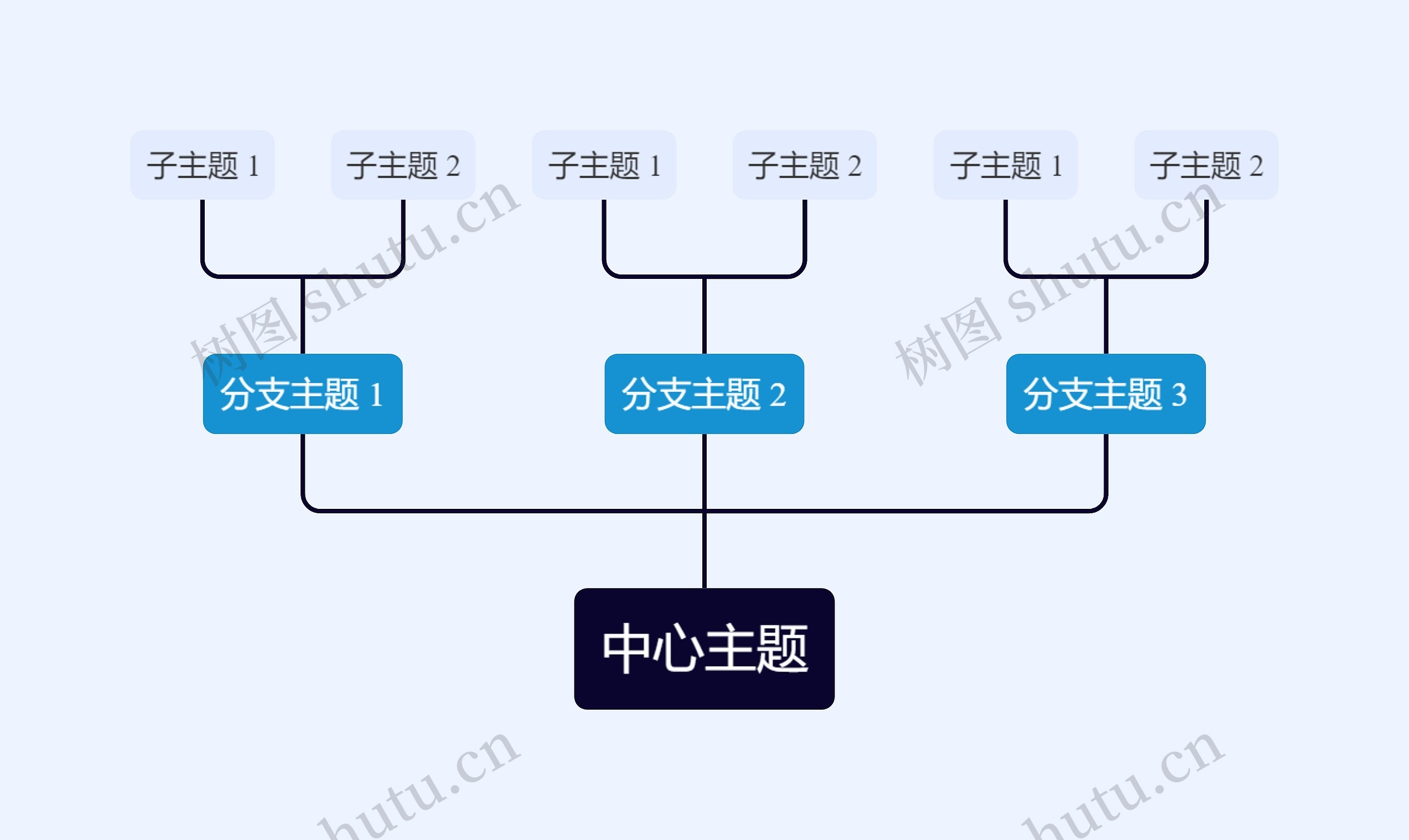 经典蓝黑向上树形图主题思维导图