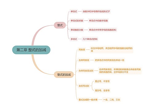 人教版数学七年级上册第二章