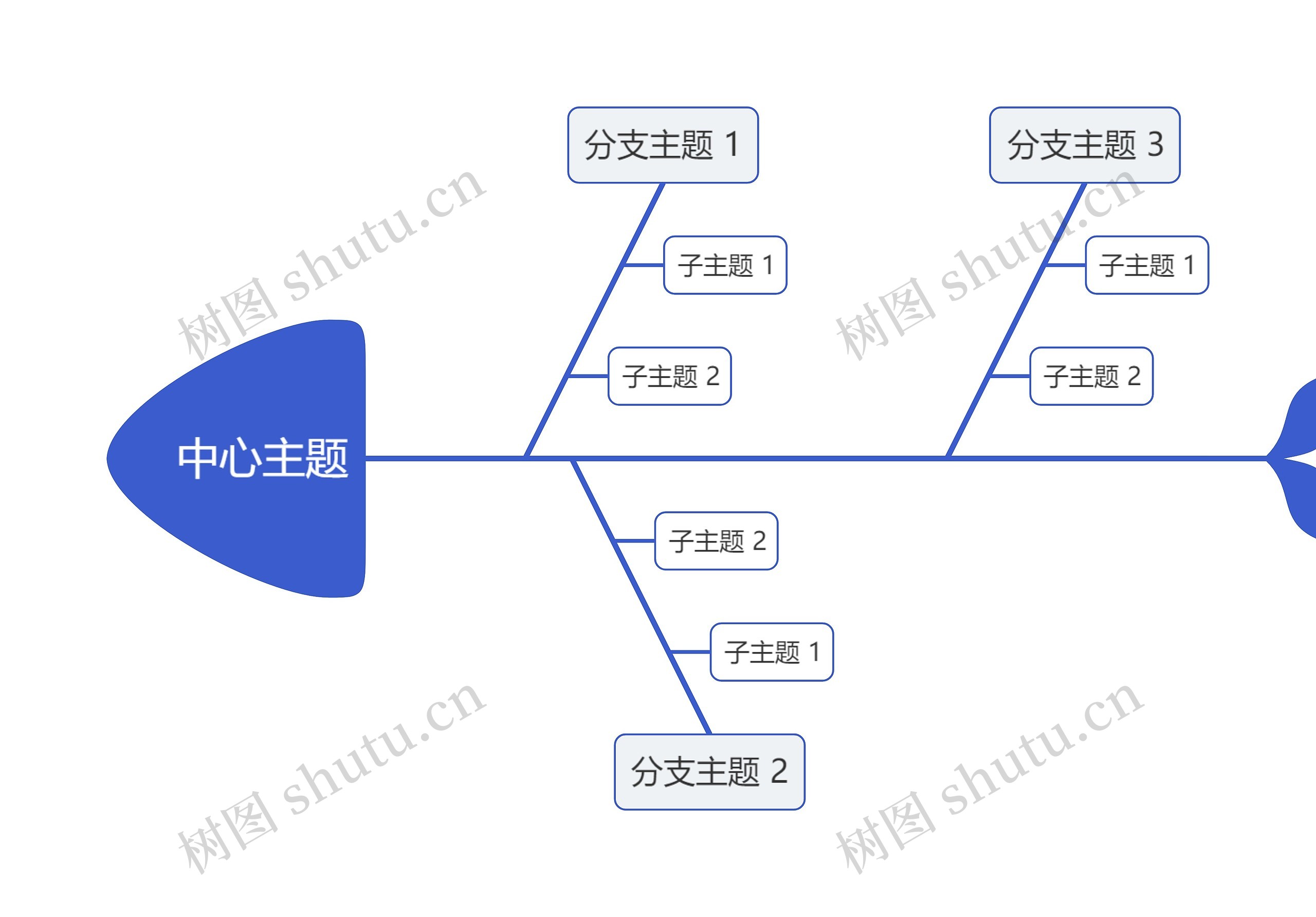 简约蓝色鱼骨图思维导图高清图 简约蓝色鱼骨图思维导图