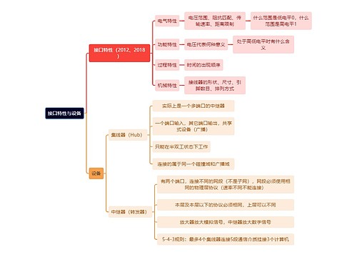 计算机工程知识接口特性与设备思维导图