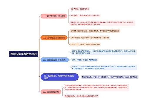 股票投资风险控制原则