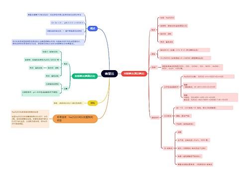 分析化学碘量法的思维导图
