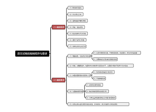 语文试卷的编制程序与要求
