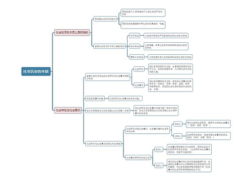 部编版政治必修四第二单元社会历史的本质思维导图
