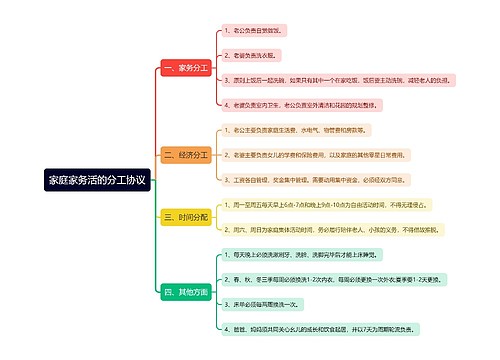 家庭家务活的分工协议思维导图思维导图