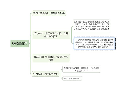 刑法知识职务侵占罪思维导图