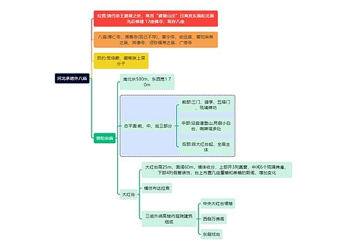 建筑学知识河北承德外八庙思维导图