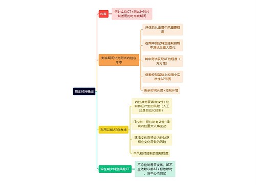 审计知识测定时间确定思维导图