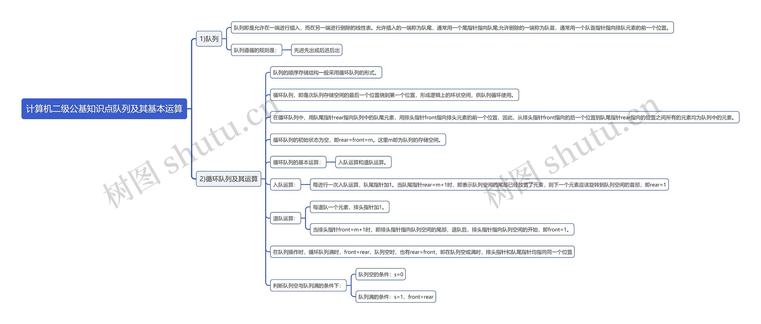 计算机二级公基知识点队列及其基本运算