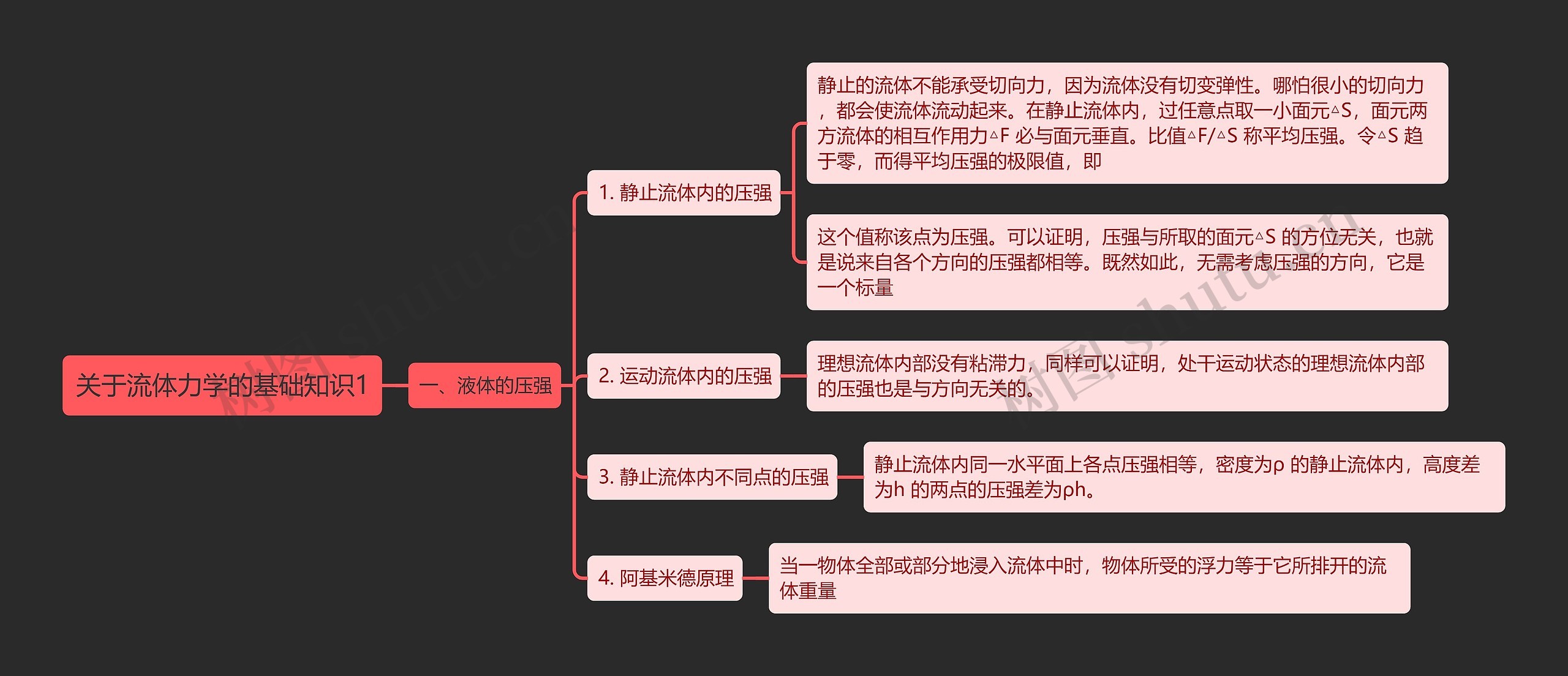 《关于流体力学的基础知识1》思维导图