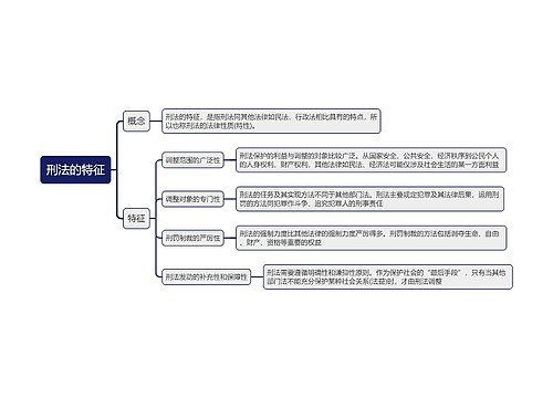 刑法的特征思维导图