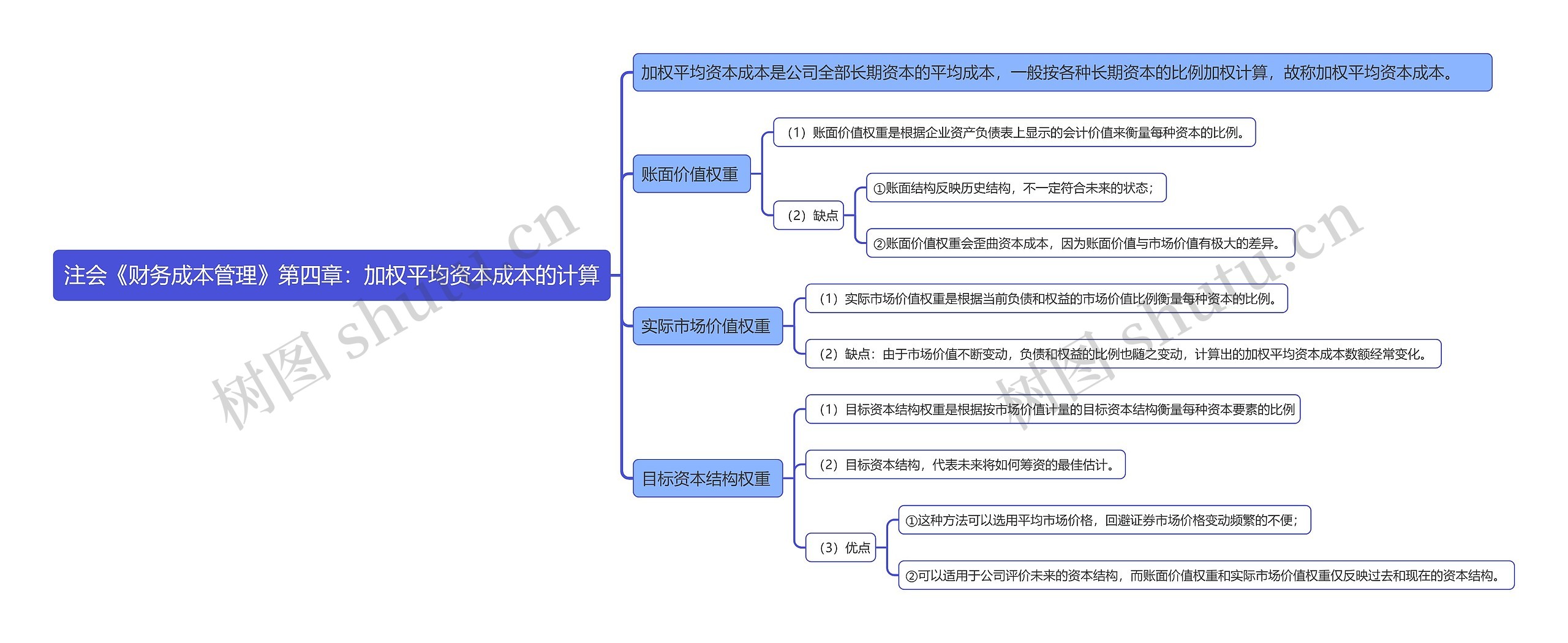 注会《财务成本管理》第四章：加权平均资本成本的计算