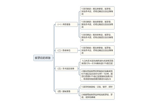 拔牙前的准备思维导图