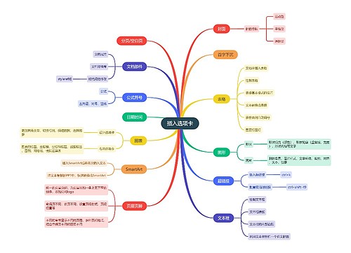 计算机二级Word知识点2