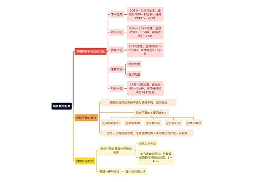 医学知识硬脊膜外阻滞思维导图