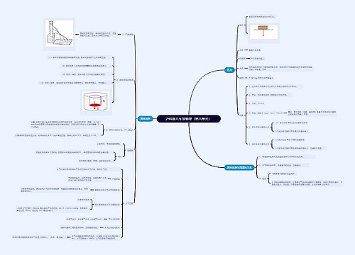 沪科版八年级物理（第八单元）思维导图