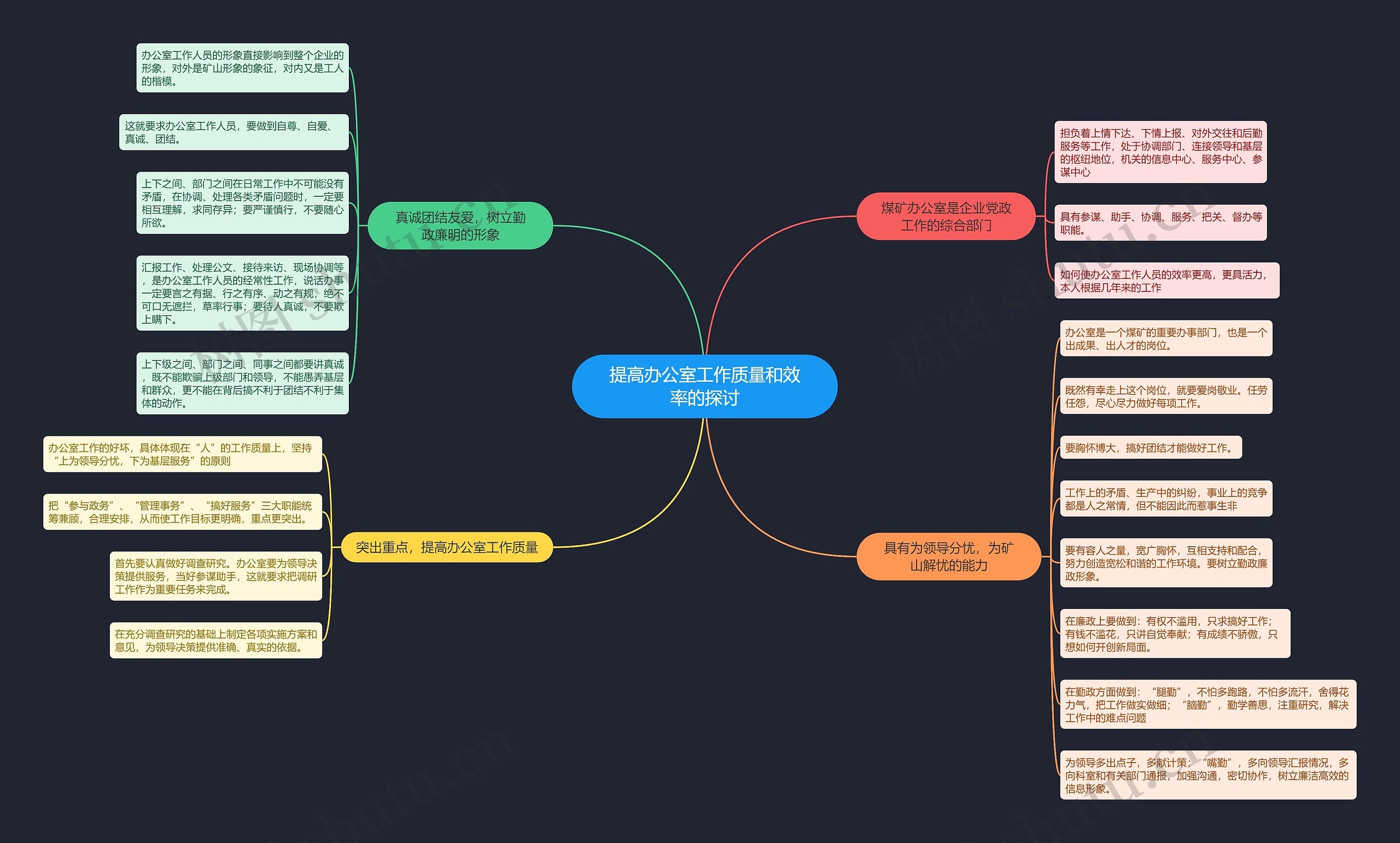 提高办公室工作质量和效率的探讨思维导图高清图 提高办公室工作质量和效率的探讨思维导图