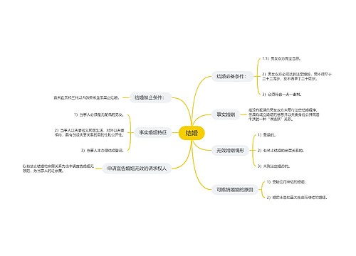 结婚思维导图