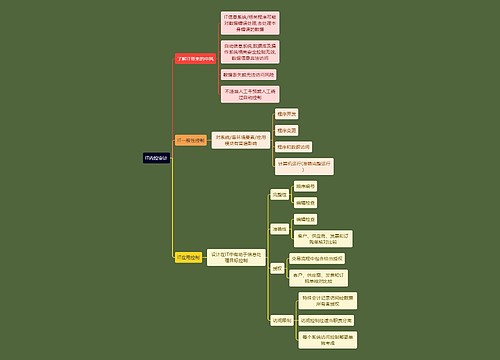 财务会计知识IT内控思维导图