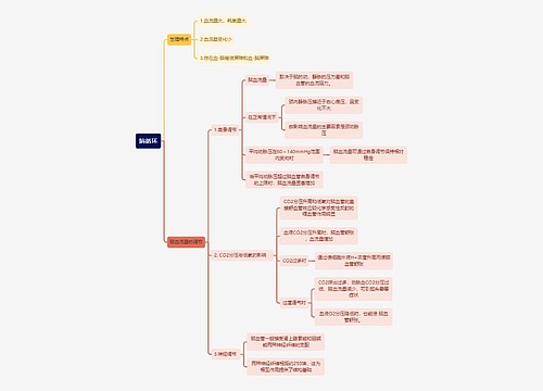 医学知识脑循环思维导图