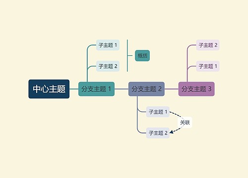 优雅油画彩虹色时间轴主题模板