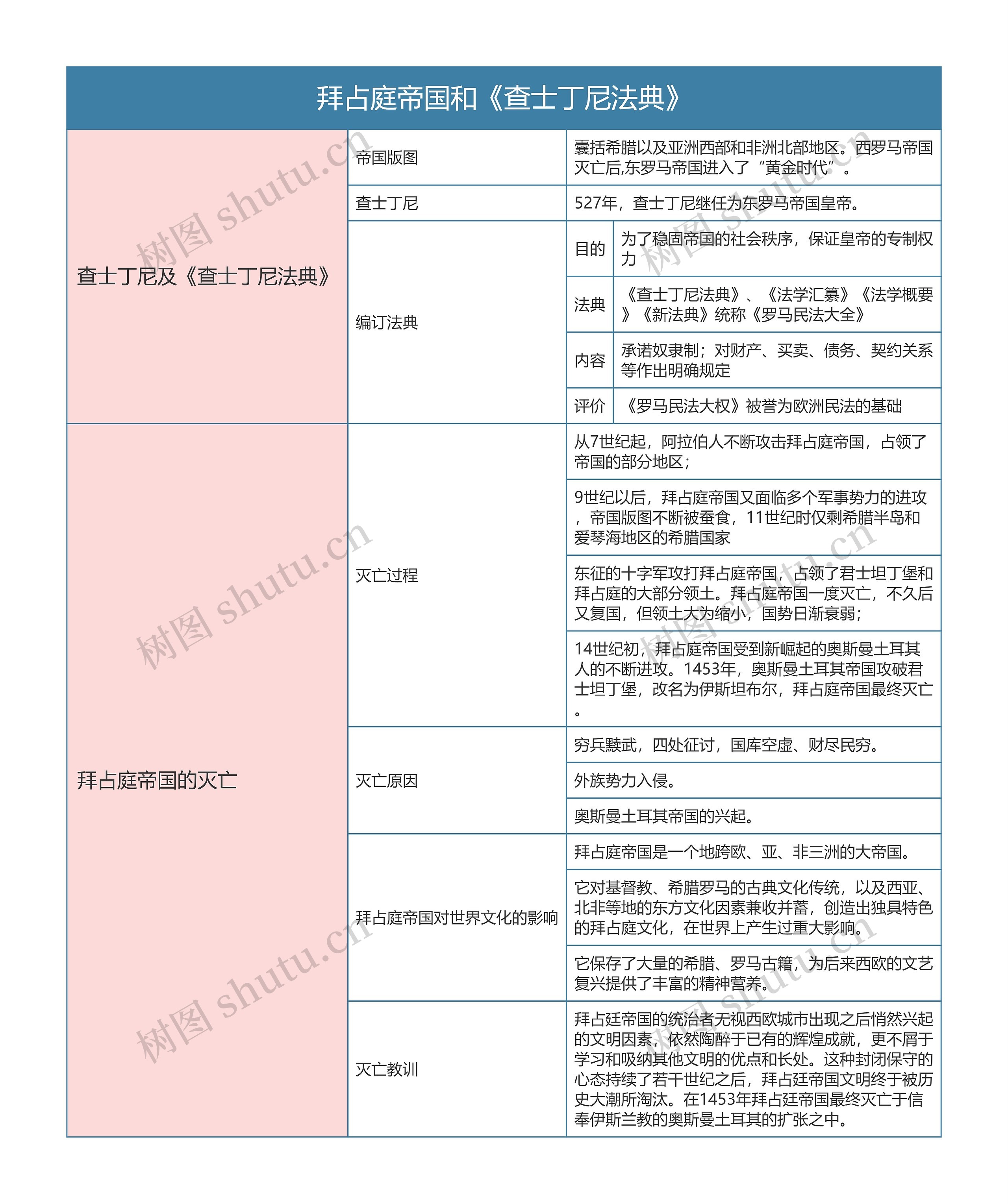 人教版九年级历史上册第十章节思维导图