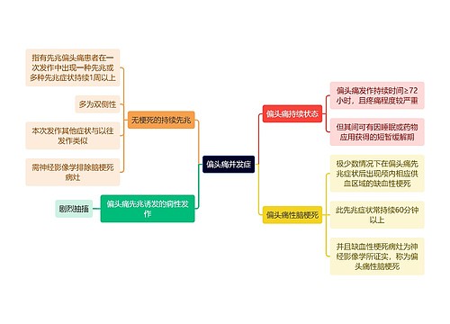 医学知识偏头痛并发症思维导图