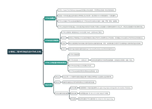计算机二级WEB知识点HTML文档