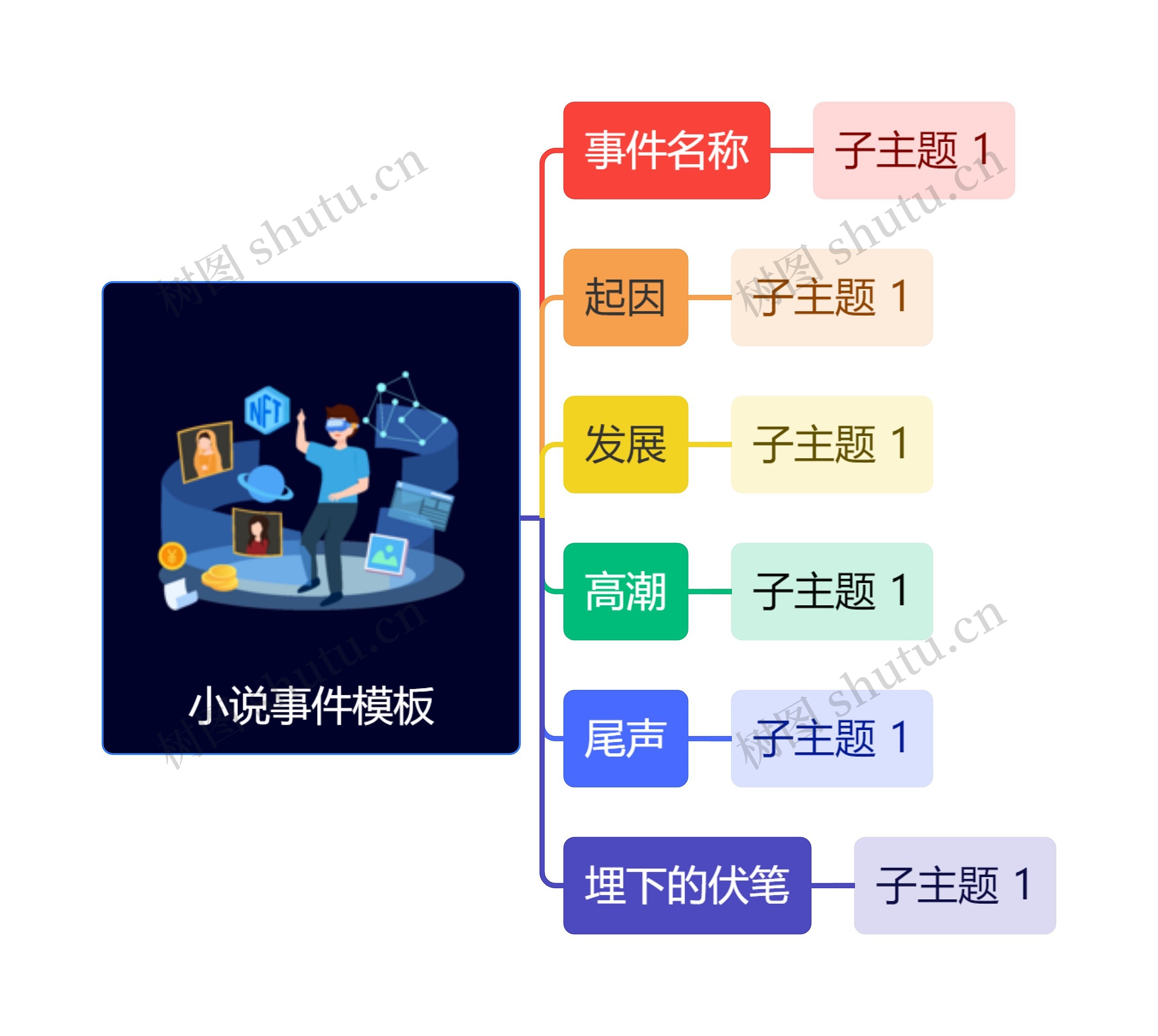 小说事件思维导图