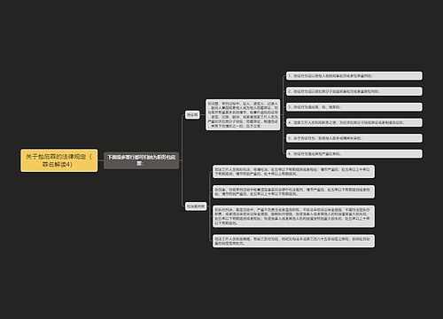 《关于包庇罪的法律规定（罪名解读4）》思维导图