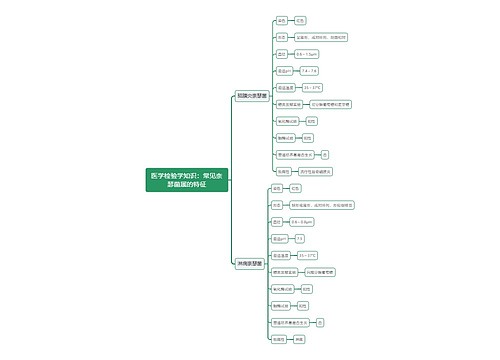 医学检验学知识：常见奈瑟菌属的特征思维导图