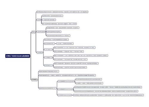 计算机二级知识点实体与数据模型思维导图