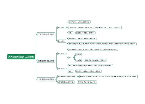 人力资源专业知识三对思维