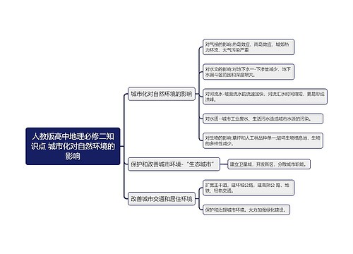 人教版高中地理必修二知识点 城市化对自然环境的影响