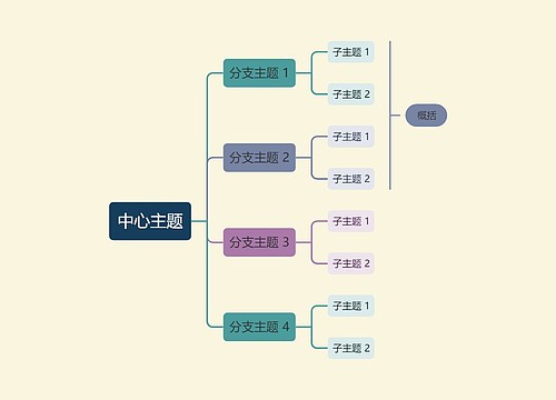 优雅油画彩虹色向右逻辑图主题模板