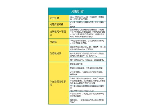 大学物理光的折射思维导图