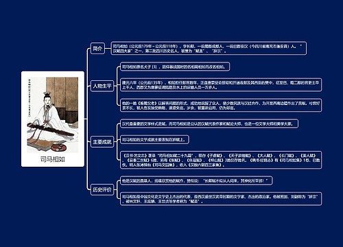 司马相如思维导图