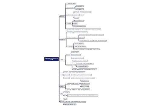 计算机四级知识点Internet基础思维导图下