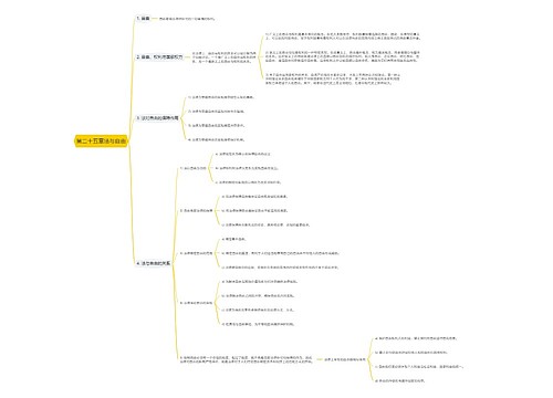 第二十五章法与自由思维导图