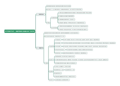 医学影像学知识：脑棘球蚴病与脑囊虫病CT的区别思维导图