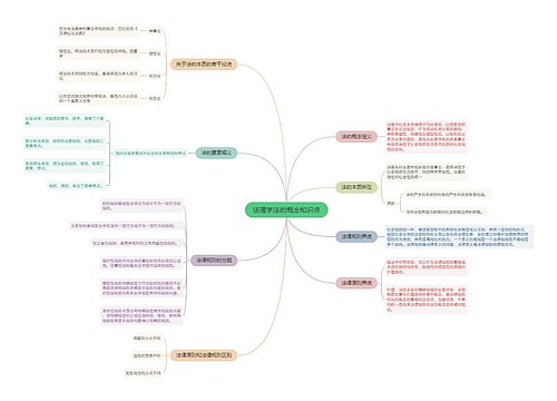 法理学法的概念知识点