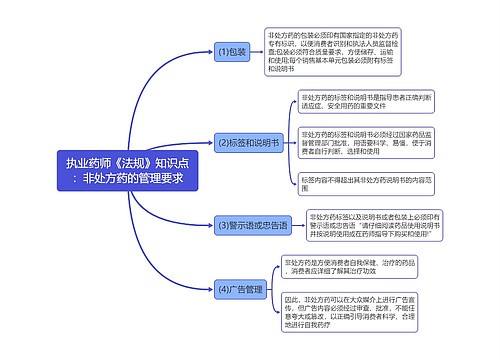 执业药师《法规》知识点：非处方药的管理要求