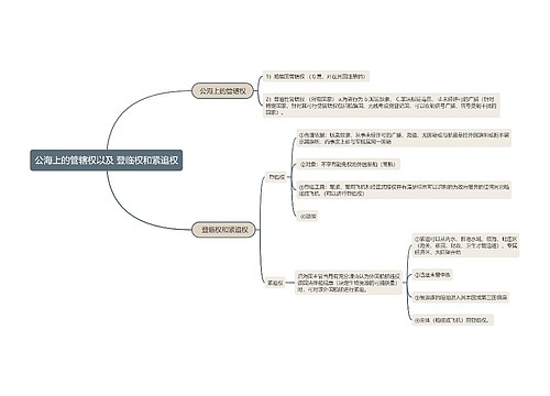 公海上的管辖权以及 登临权和紧追权的思维导图